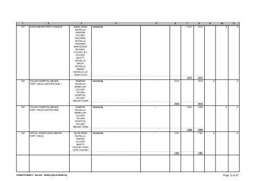 List of Polling Stations