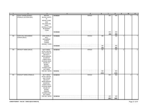 List of Polling Stations