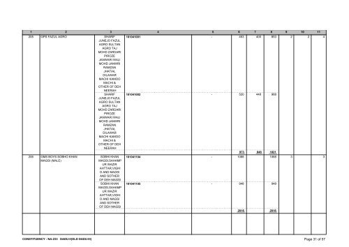 List of Polling Stations