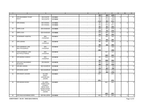 List of Polling Stations