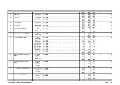 List of Polling Stations