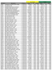 CPT codes not previously listed in the OHC Standard Fee Schedule