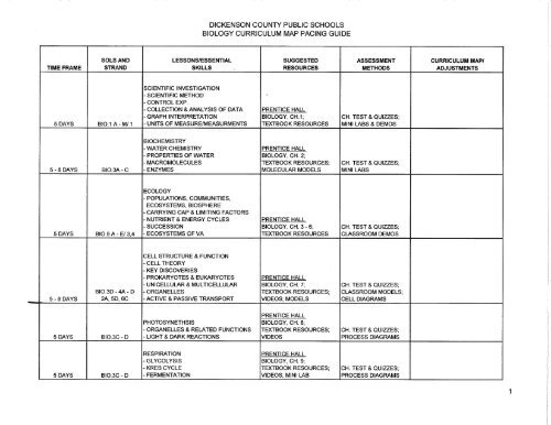biology curriculum map pacing guide - Dickenson County Public ...