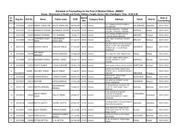 Counseling Schedule for the interview of Medical Officer (MBBS)