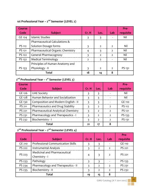 GMU Catalog - Gulf Medical University