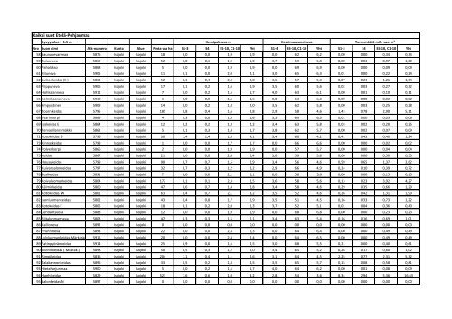 Syvyysalue > 1,5 m - EtelÃ¤-Pohjanmaan liitto