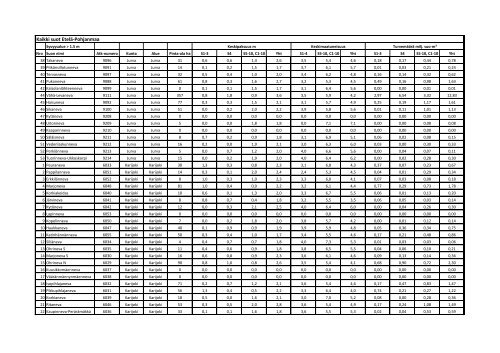 Syvyysalue > 1,5 m - EtelÃ¤-Pohjanmaan liitto