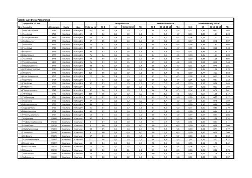 Syvyysalue > 1,5 m - EtelÃ¤-Pohjanmaan liitto