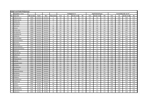 Syvyysalue > 1,5 m - EtelÃ¤-Pohjanmaan liitto