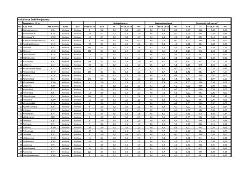 Syvyysalue > 1,5 m - EtelÃ¤-Pohjanmaan liitto