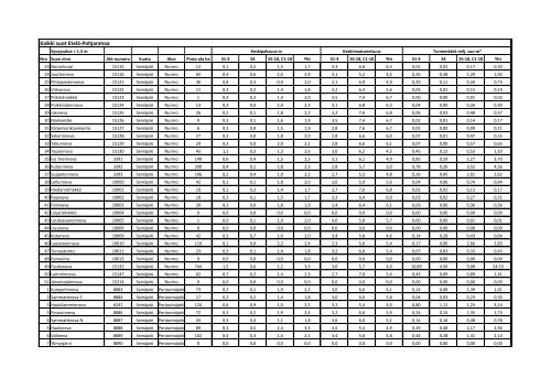 Syvyysalue > 1,5 m - EtelÃ¤-Pohjanmaan liitto