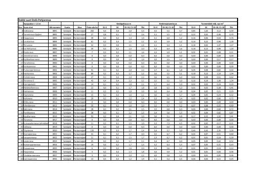 Syvyysalue > 1,5 m - EtelÃ¤-Pohjanmaan liitto