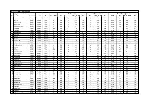 Syvyysalue > 1,5 m - EtelÃ¤-Pohjanmaan liitto