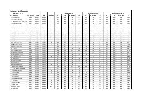 Syvyysalue > 1,5 m - EtelÃ¤-Pohjanmaan liitto