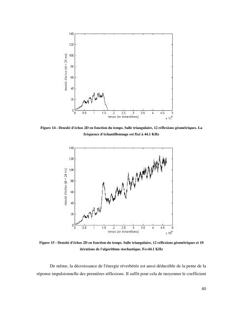 simulation acoustique par la methode des sources images