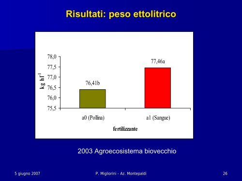 L'effetto dei sovesci e dei concimi organici sulle colture da rinnovo ...