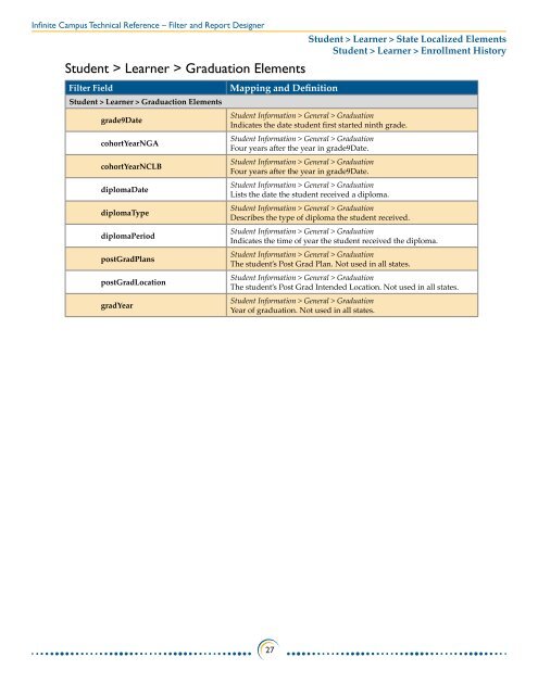 Filter and Report Designer