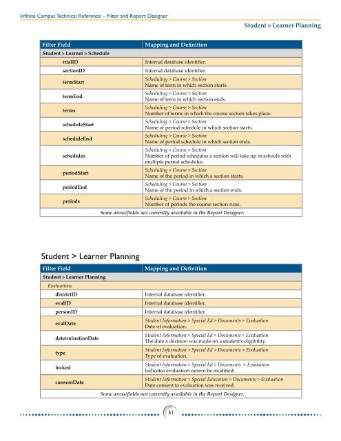 Filter and Report Designer