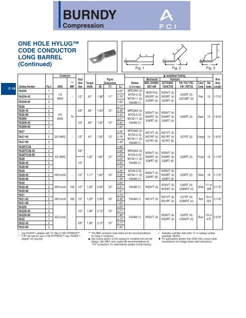 Burndy L Die Chart