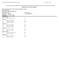 Individual Meet Entries Report - Burnaby Mountain Mantas Swim Club