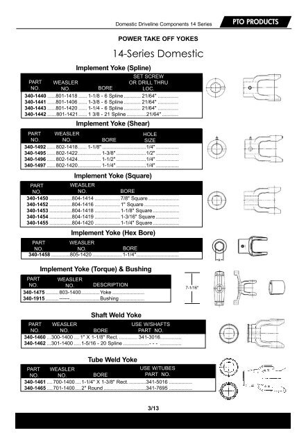 pto drivelines - slip clutches - Powell Equipment Parts