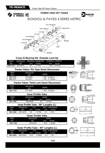 pto drivelines - slip clutches - Powell Equipment Parts