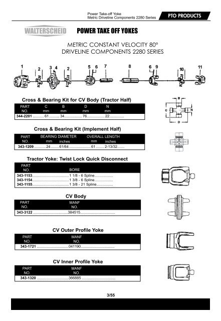 pto drivelines - slip clutches - Powell Equipment Parts