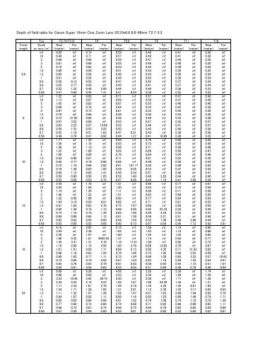 Depth of field table for Canon Super 16mm Cine Zoom ... - ZGC.com