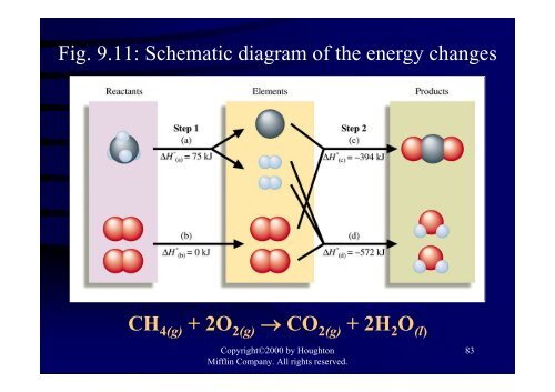 Ch 9 Energy, Enthalpy, and Thermochemistry
