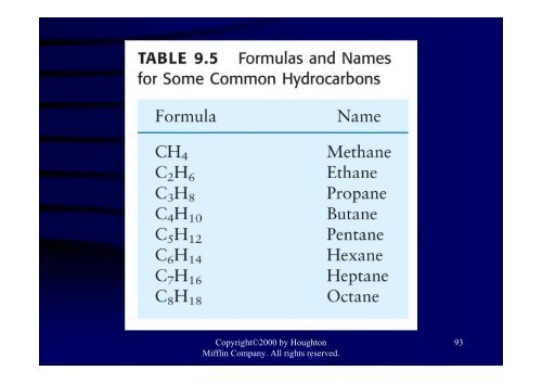 Ch 9 Energy, Enthalpy, and Thermochemistry