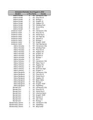 View 10th Grade Schedules - Giles High School