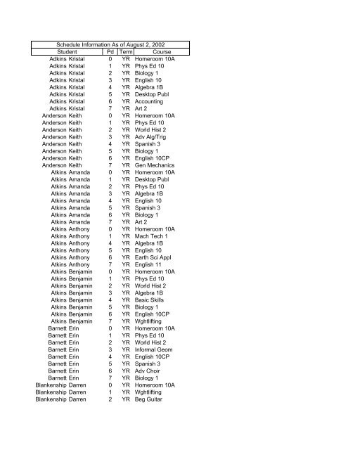 View 10th Grade Schedules - Giles High School