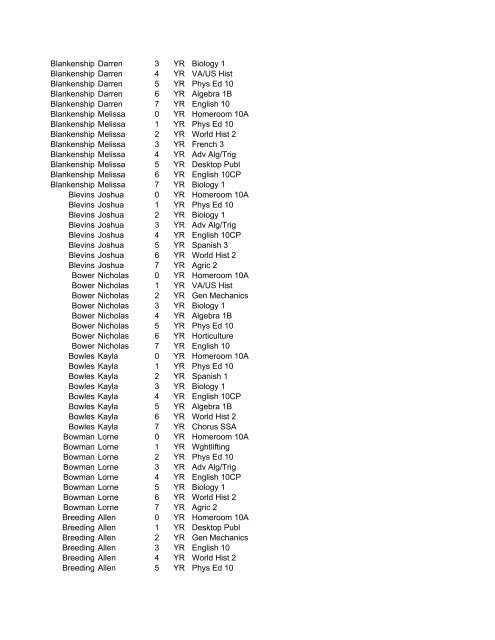 View 10th Grade Schedules - Giles High School