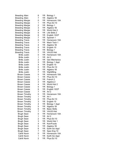 View 10th Grade Schedules - Giles High School