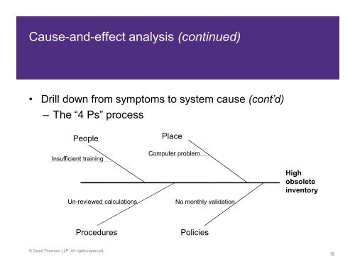 CAST: Root Cause Analysis - IIA Dallas Chapter