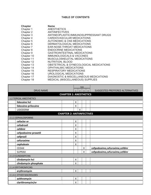 Preferred Drug List 2013 Standard Formulary with ... - Express Scripts