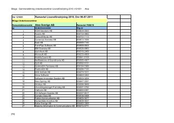 Sammanställning Underleverantörer Licensförsörjning ... - Avropa.se