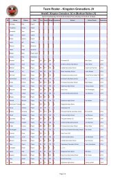 Team Roster - Kingston Grenadiers JV