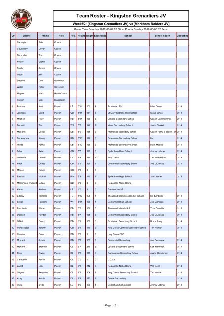 Team Roster - Kingston Grenadiers JV