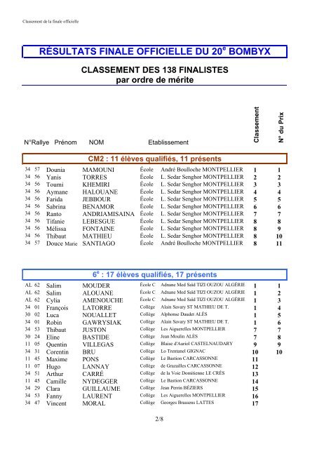 Classement des finalistes - Rallye Bombyx