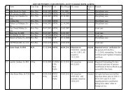 Sl. No. Name Case Type DOR/DOD Unit Dt of Recpt AE issued ...