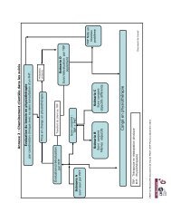 1.2 Description du processus - AERDPQ