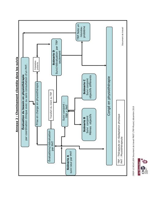 1.2 Description du processus - AERDPQ