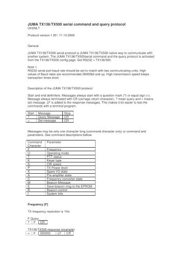 Serial Command and Query Protocol - Nikkemedia.fi