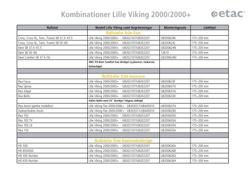 Kombinationer Lille Viking 2000/2000+ - ETAC docs