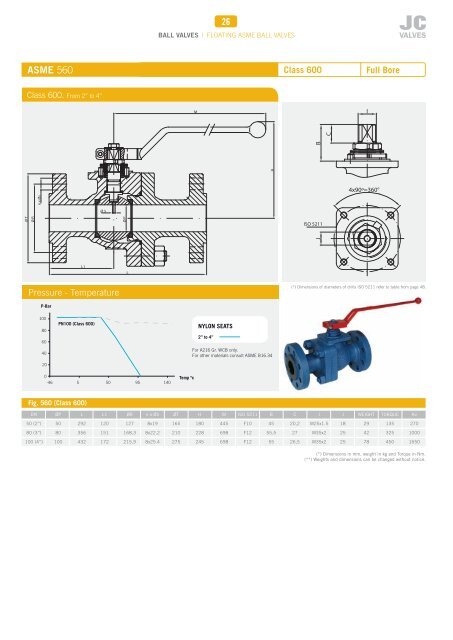 BALL VALVES - JC valves