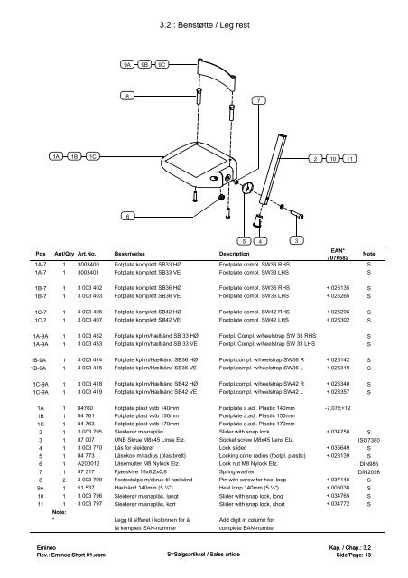 Service manual Emineo Short - Handicare