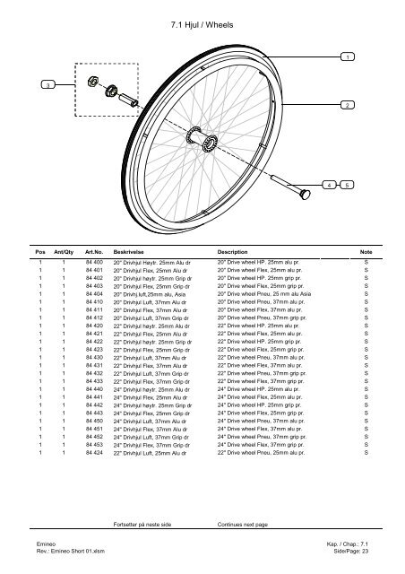 Service manual Emineo Short - Handicare