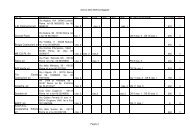 elenco ditte 2009 sorteggiate.pdf - Comune di Palestrina