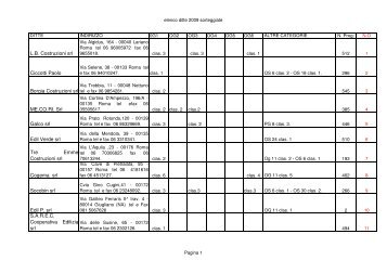 elenco ditte 2009 sorteggiate.pdf - Comune di Palestrina